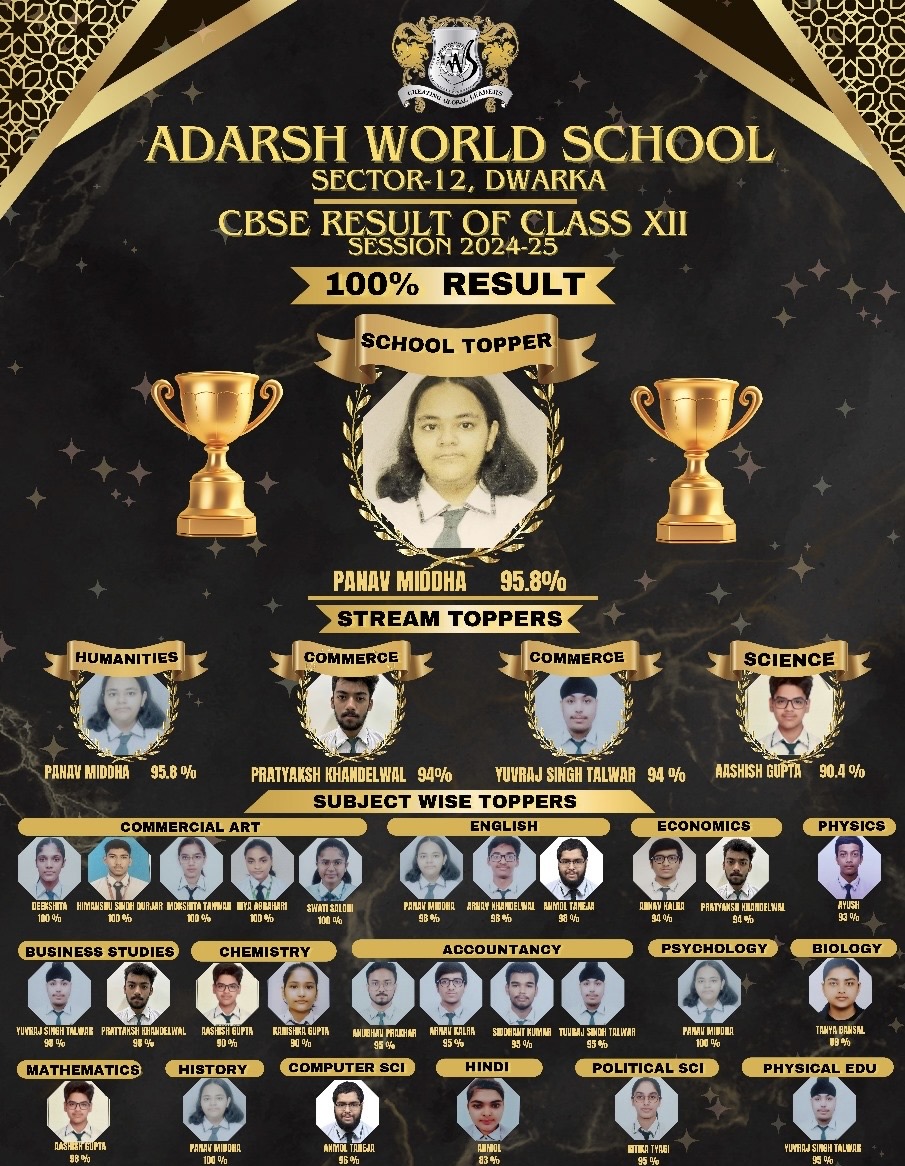 Adarsh World School Dwarka 011 4501 7923, 4501 7924  Results 2022-23