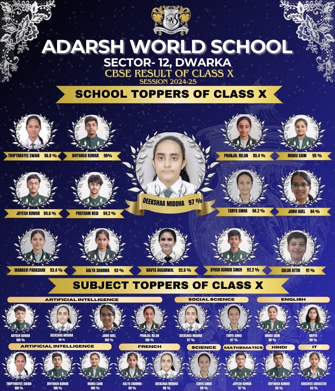 Adarsh World School Dwarka 011 4501 7923, 4501 7924  Class X Results